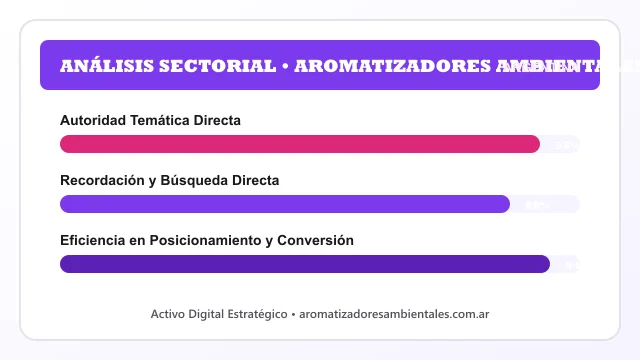 Análisis sectorial y posicionamiento estratégico para Aromatizadores Ambientales